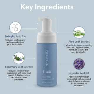 60-Day Miracle Acne Kit
